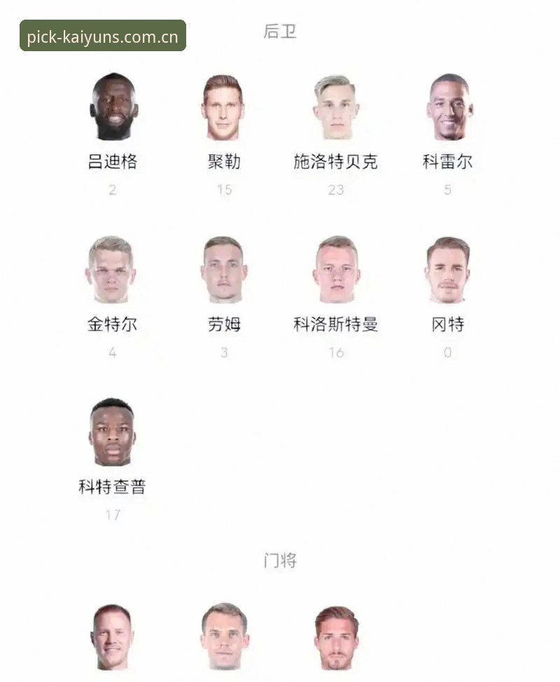 德国队26人大名单全面解析：诺伊尔回归第5次征战世界杯
